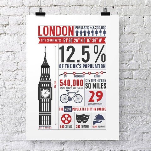 Oakdene Designs Prints 'London Infographic' Print