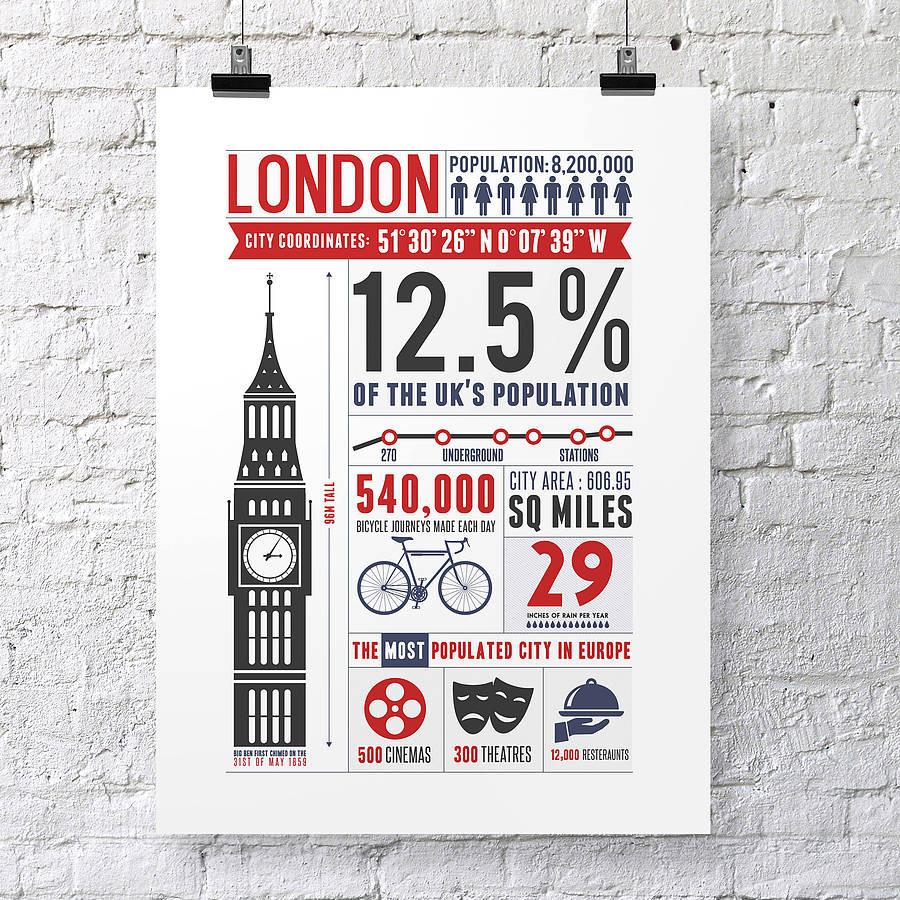 Oakdene Designs Prints 'London Infographic' Print